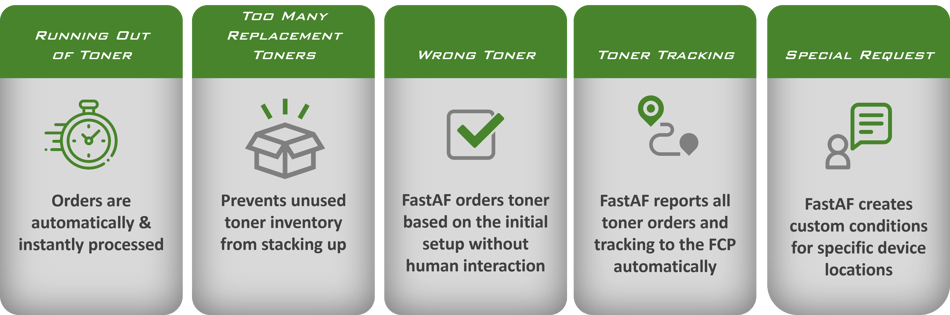 FastAF Benefits