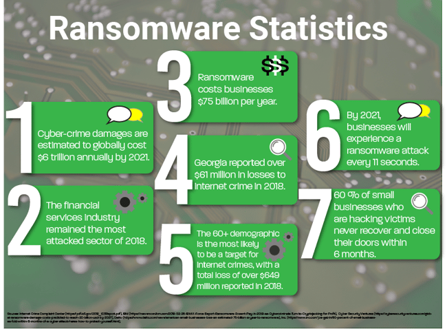 What is Ransomware and How Does it Work?